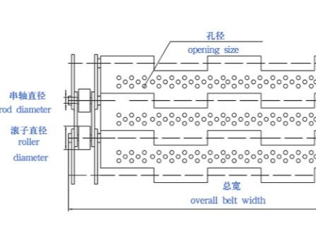 Пефорированная 1.5mm гальванизированная конвейерная лента связи плиты